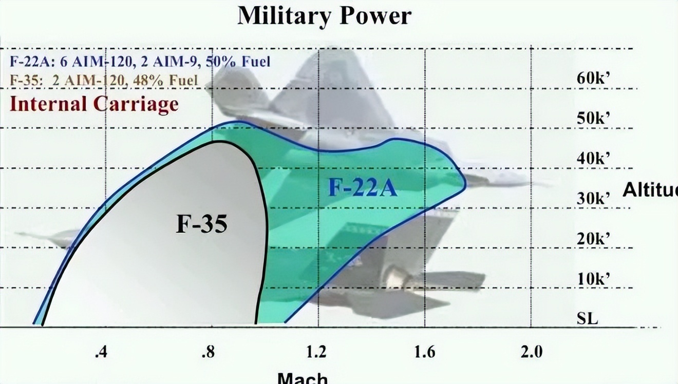 f22战机(退役33架F-22！美军如此大手笔淘汰最强战斗机是何打算？)