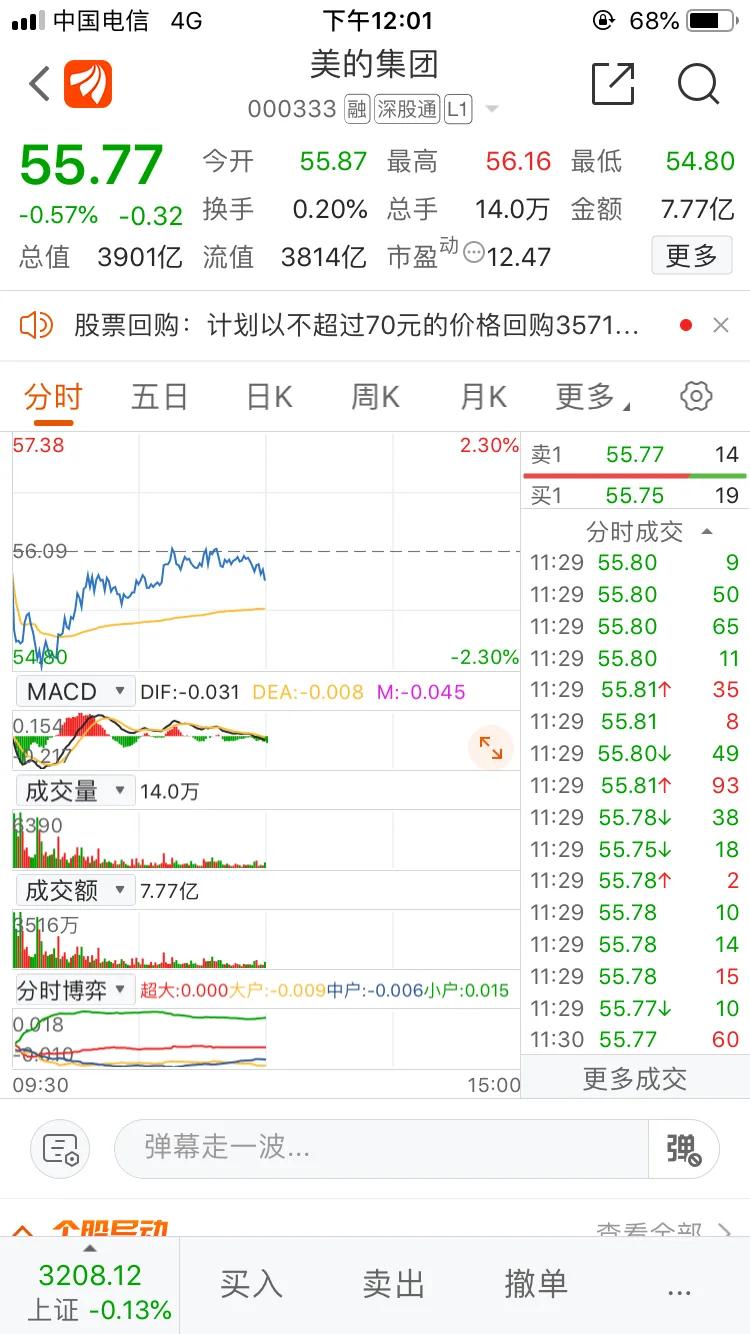 「股份公司」美的集团股票最新消息（美的集团回购847万股 耗资4.86亿元）