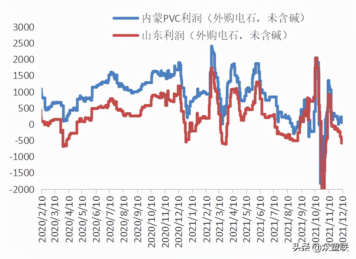 PVC周报：现货阴跌基差收敛，需求萎靡行情偏弱运行（12.10）