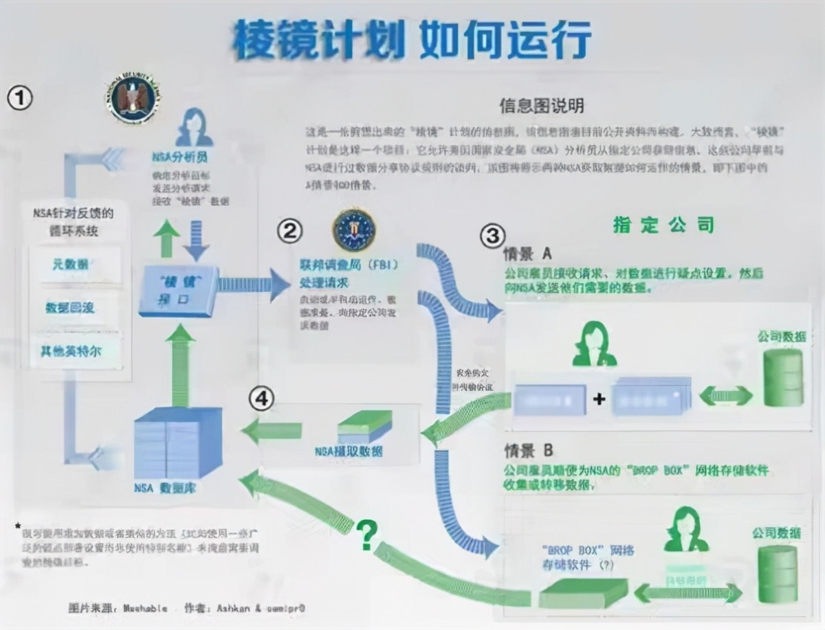 美国“叛徒”斯诺登，曾经的泄密英雄，如今过得怎么样了？