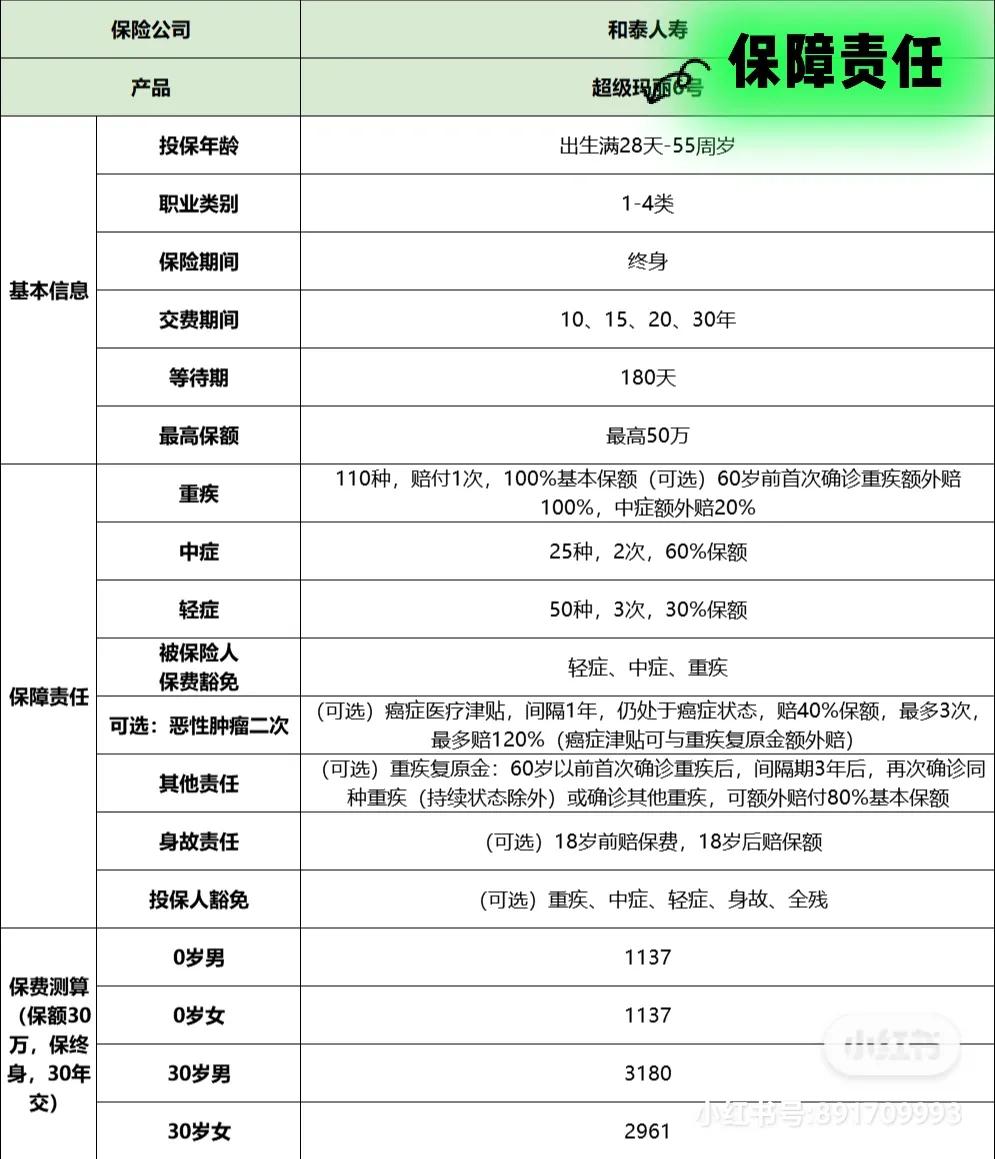 30万保额，30岁每年交2961元！重疾险地板价来了