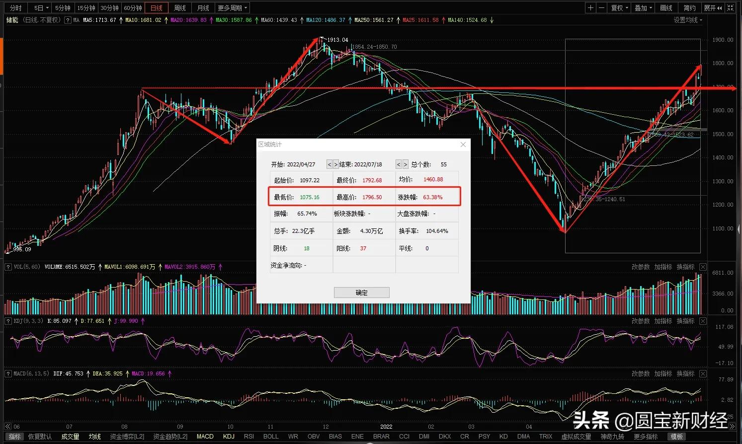 分化的新能源赛道：风光储持续大涨的背后是锂电板块的调整