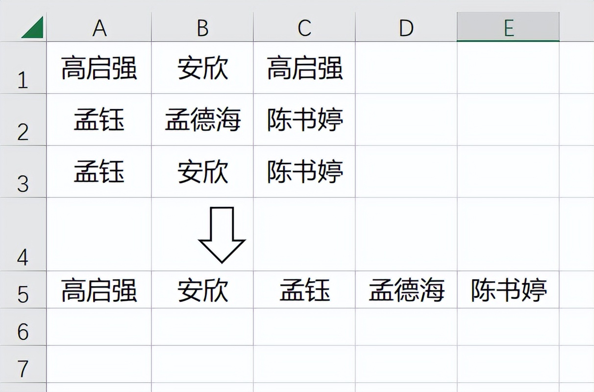 表格中的重复数据如何提取唯一值