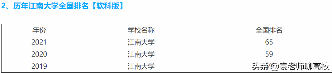 江南大学与河海大学，两所“不知名”211高校，哪个实力更强？