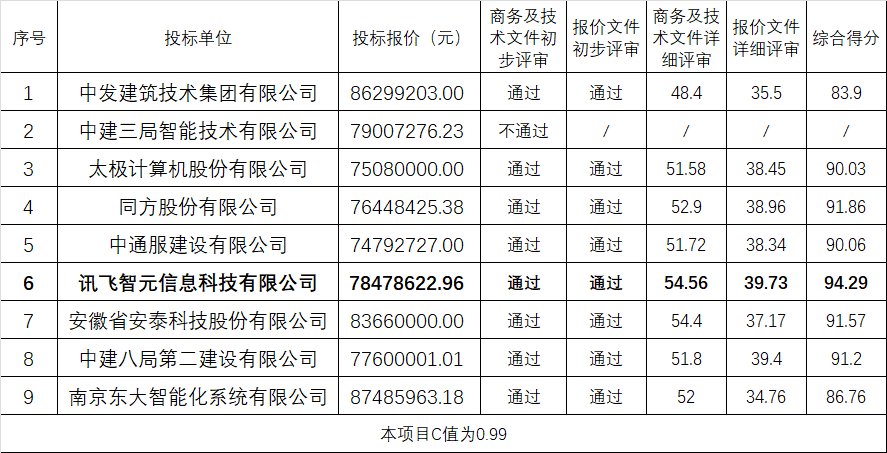 7848万元，科大讯飞中标合肥市中心图书馆智能化项目