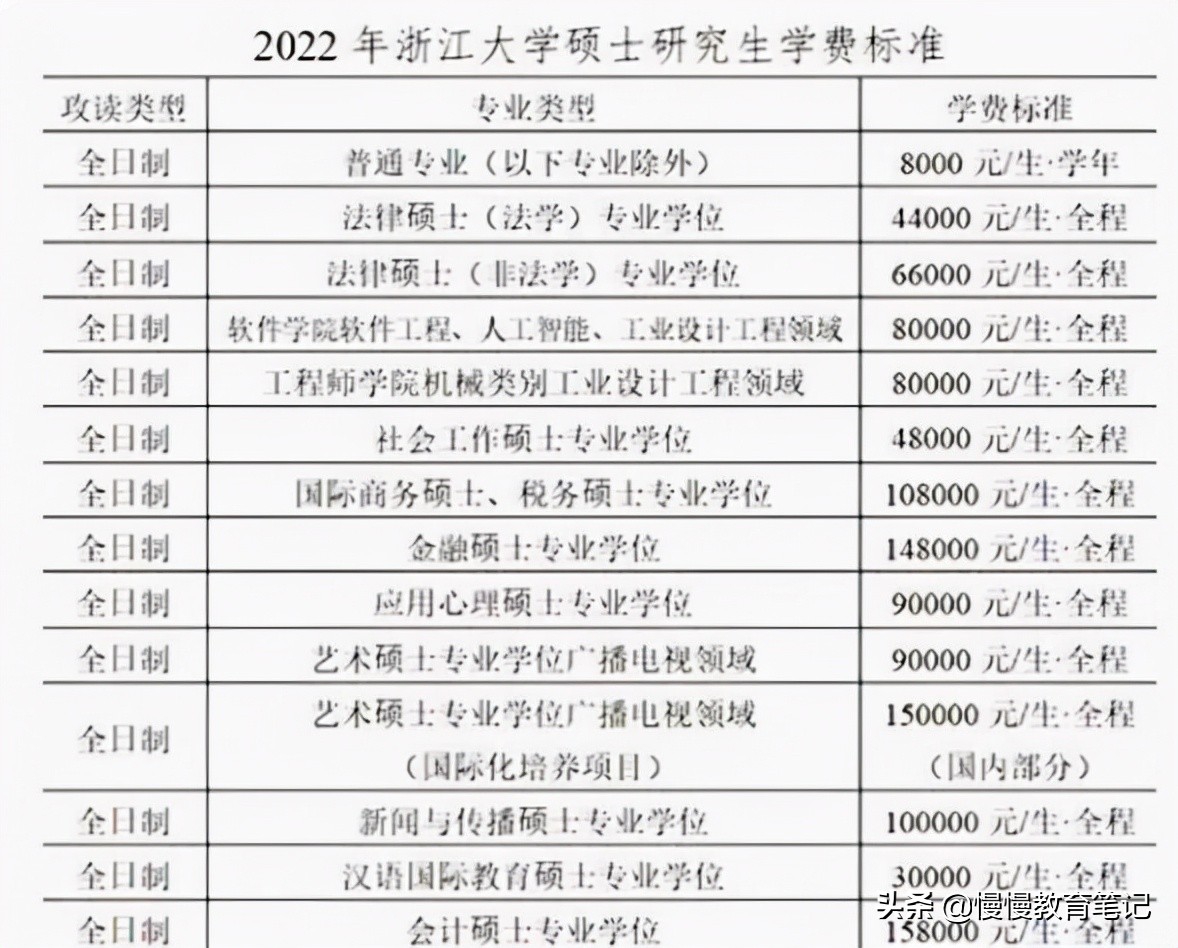进入工作后，才发现“学硕”和“专硕”的差距，幸好当初没选错