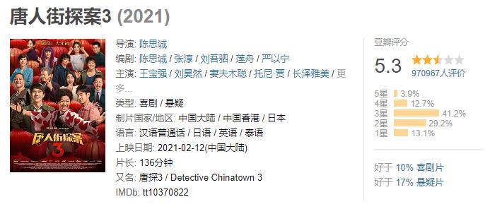 2021评分最高十大华语电影，《长津湖》第8，《你好李焕英》第4