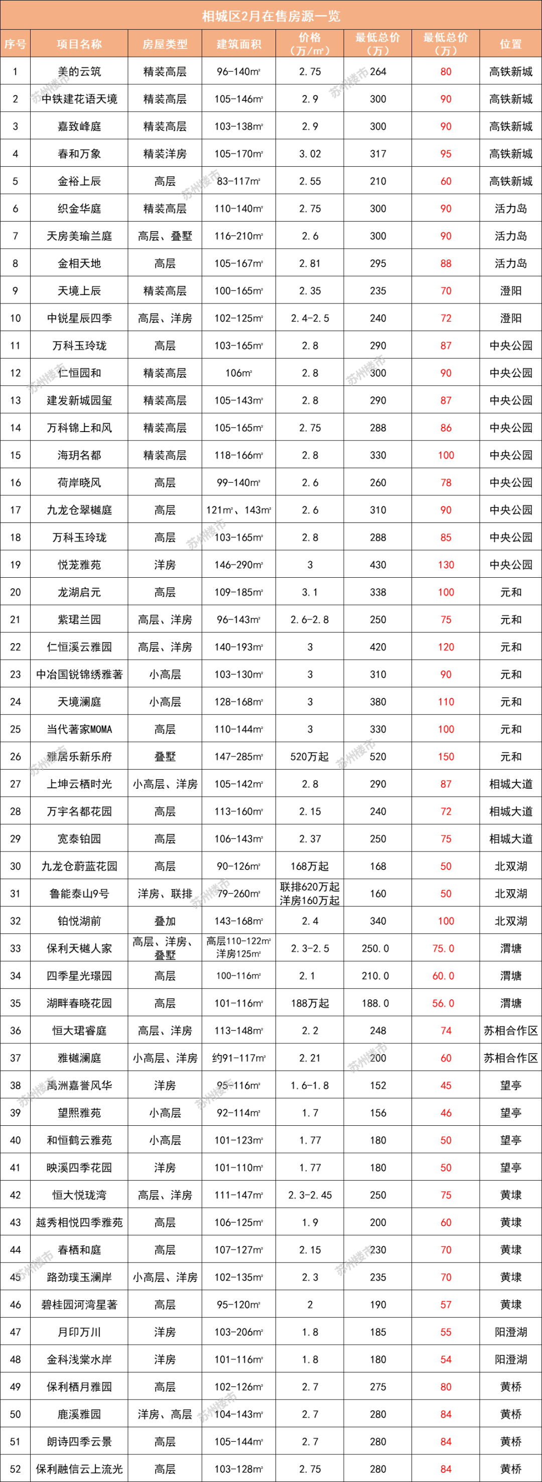 苏州购房政策,苏州购房政策最新消息2022
