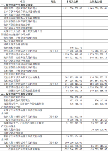 實例:現金流量表填列方法:各類現金流入和流出:現金流量表結構:實例