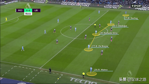 曼城没前锋也进了很多球(解析曼城的所谓的无锋阵)