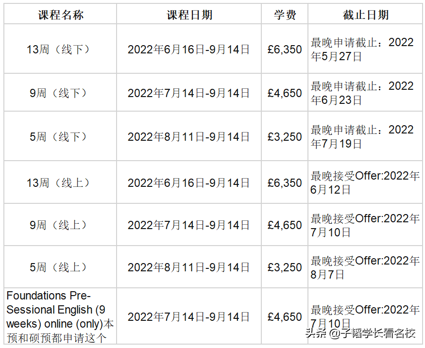 壕无人性，英国语言班真的太贵了