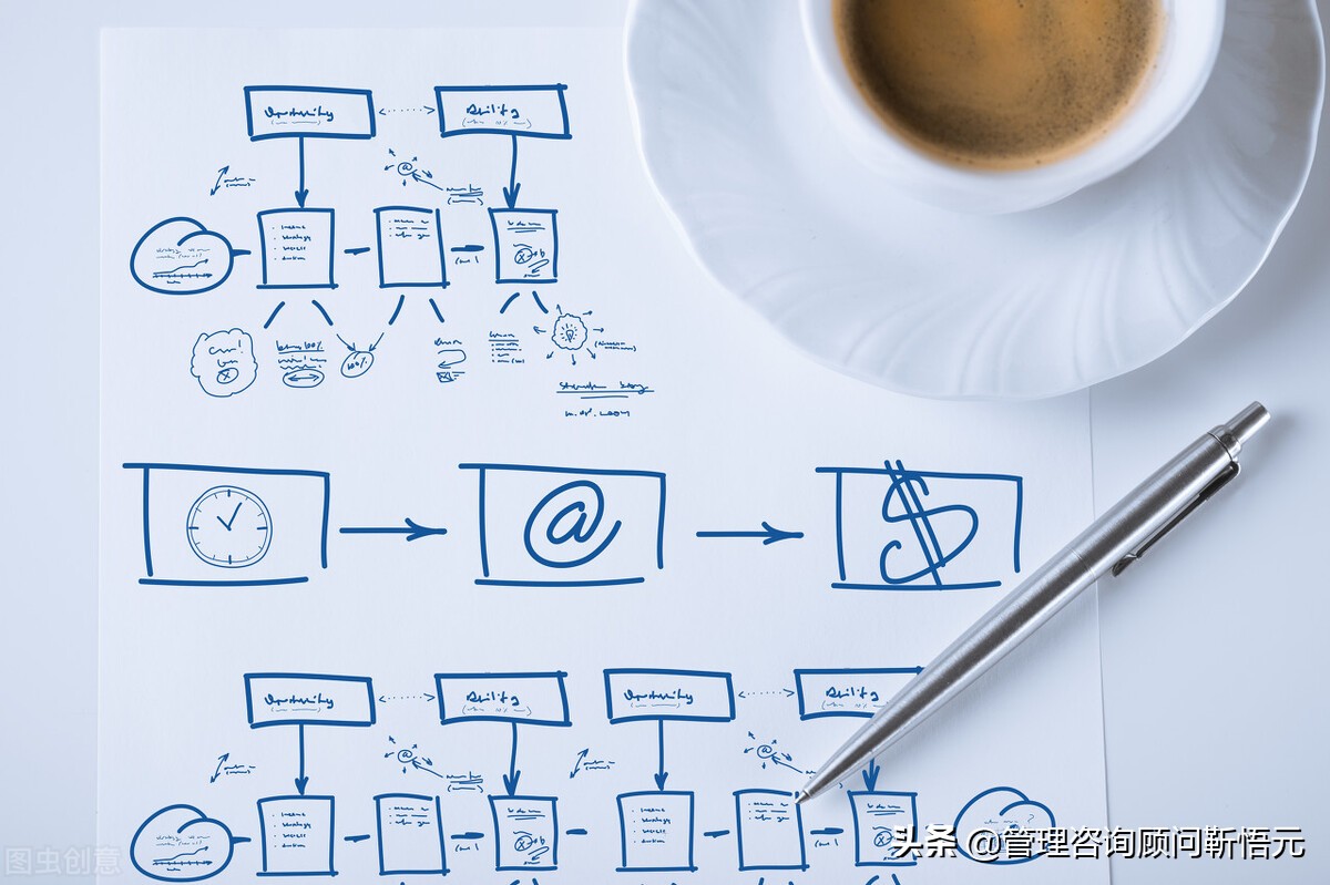 一份完整的培训计划，应该有哪些内容？