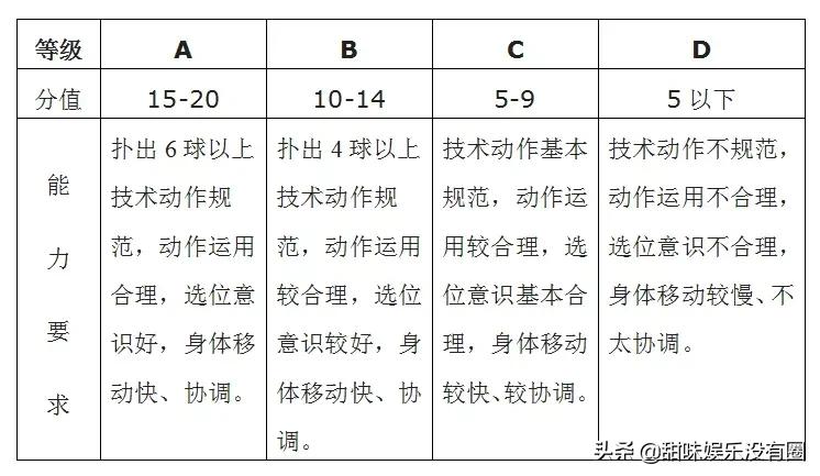 足球特长生考什么(2022年赤峰二中足球特长生考试细则与评分标准)