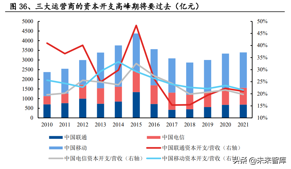 中兴通招聘信息（通信行业研究及中期策略）