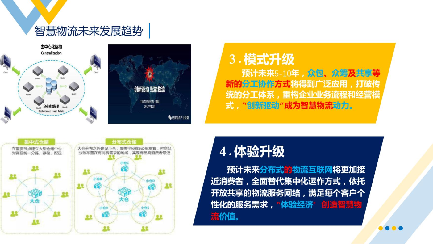 智慧物流概述