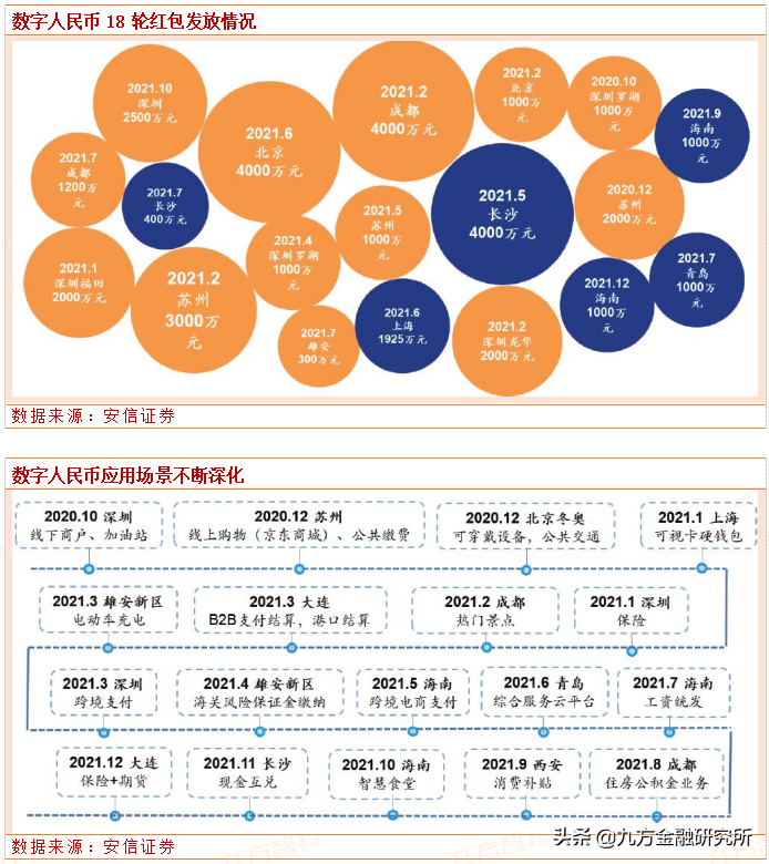 数字货币：试点示范有望深化，投资价值广阔