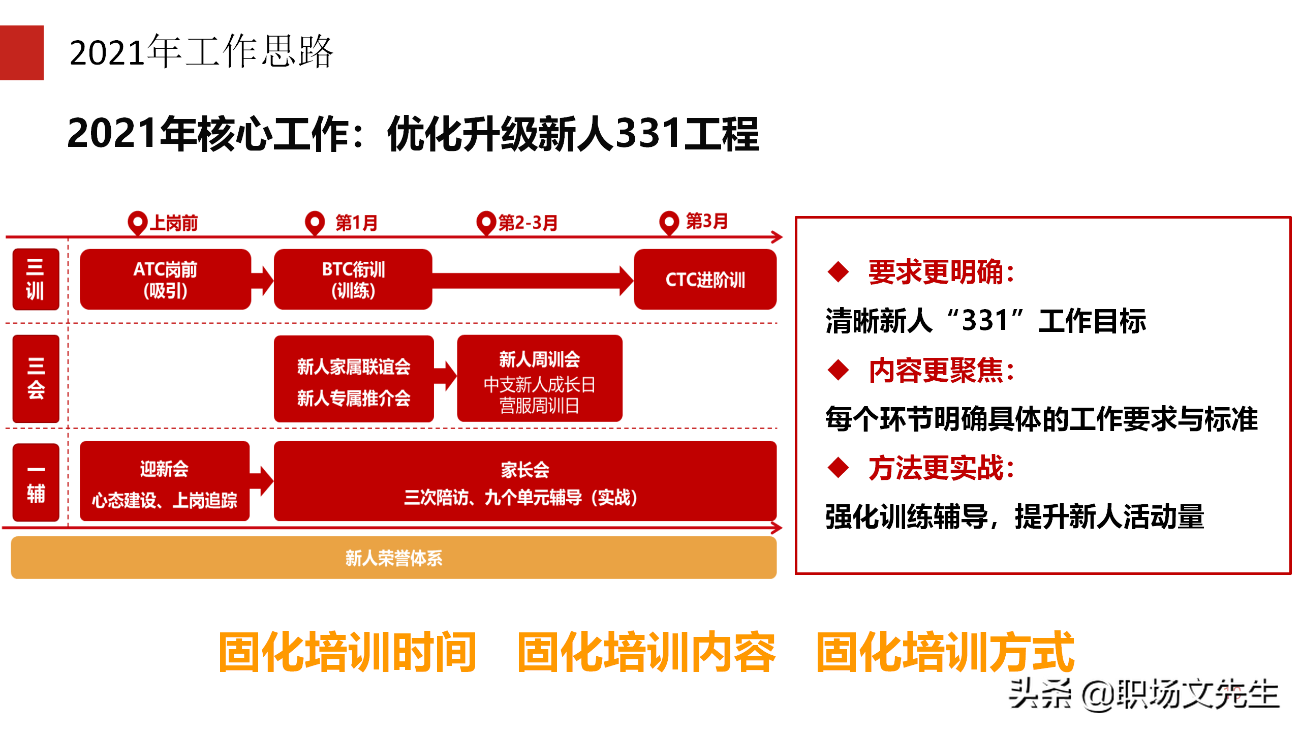 培训搭建成长阶梯，30页公司新人培训工作规划，2022年工作计划