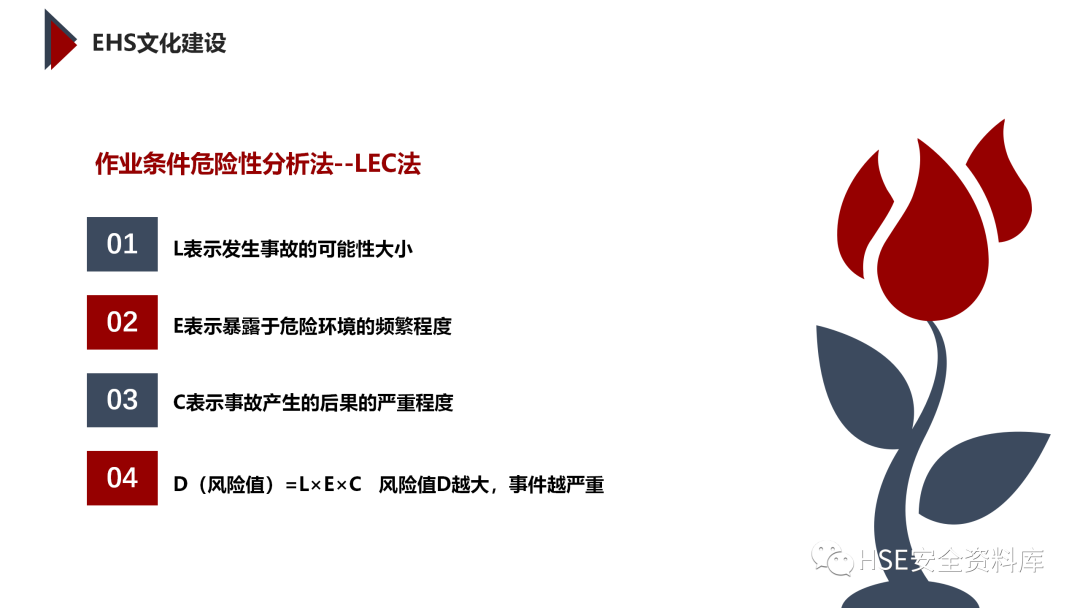 PPT | 「课件」基于杜邦理念的企业卓越EHS管理（145页）