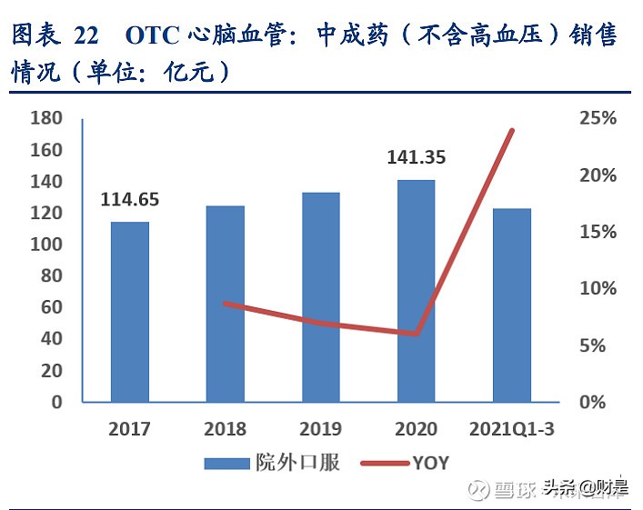 中药行业之以岭药业研究报告：中药创新龙头砥砺前行