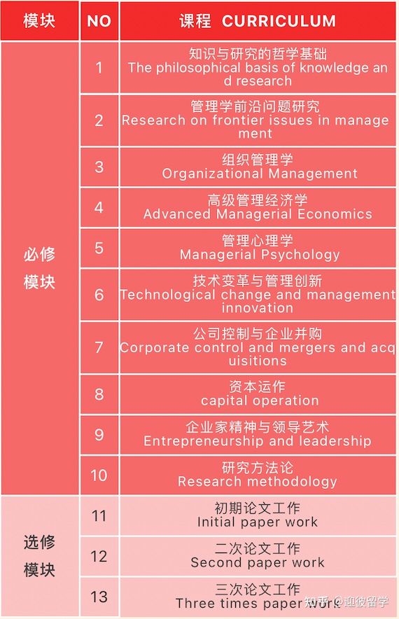 美国尼尔大学 | 金融&工商管理硕博学位班
