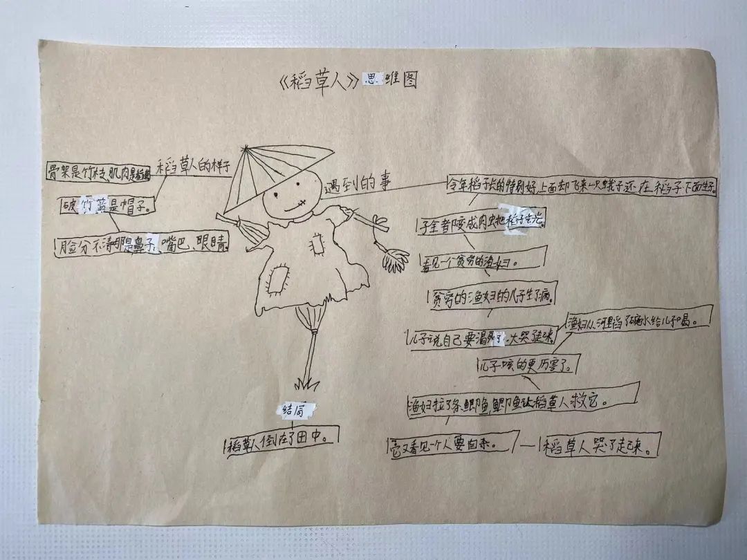 在生活中已经无处不在的思维导图