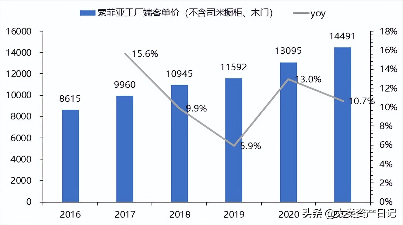 “整家套餐”：家居行业竞争的新赛道？