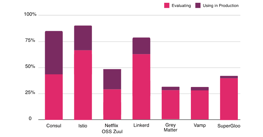 Istio服务网格框架