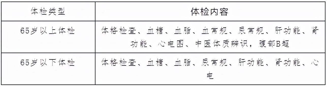 开始了！广州新一轮免费查癌、免费体检