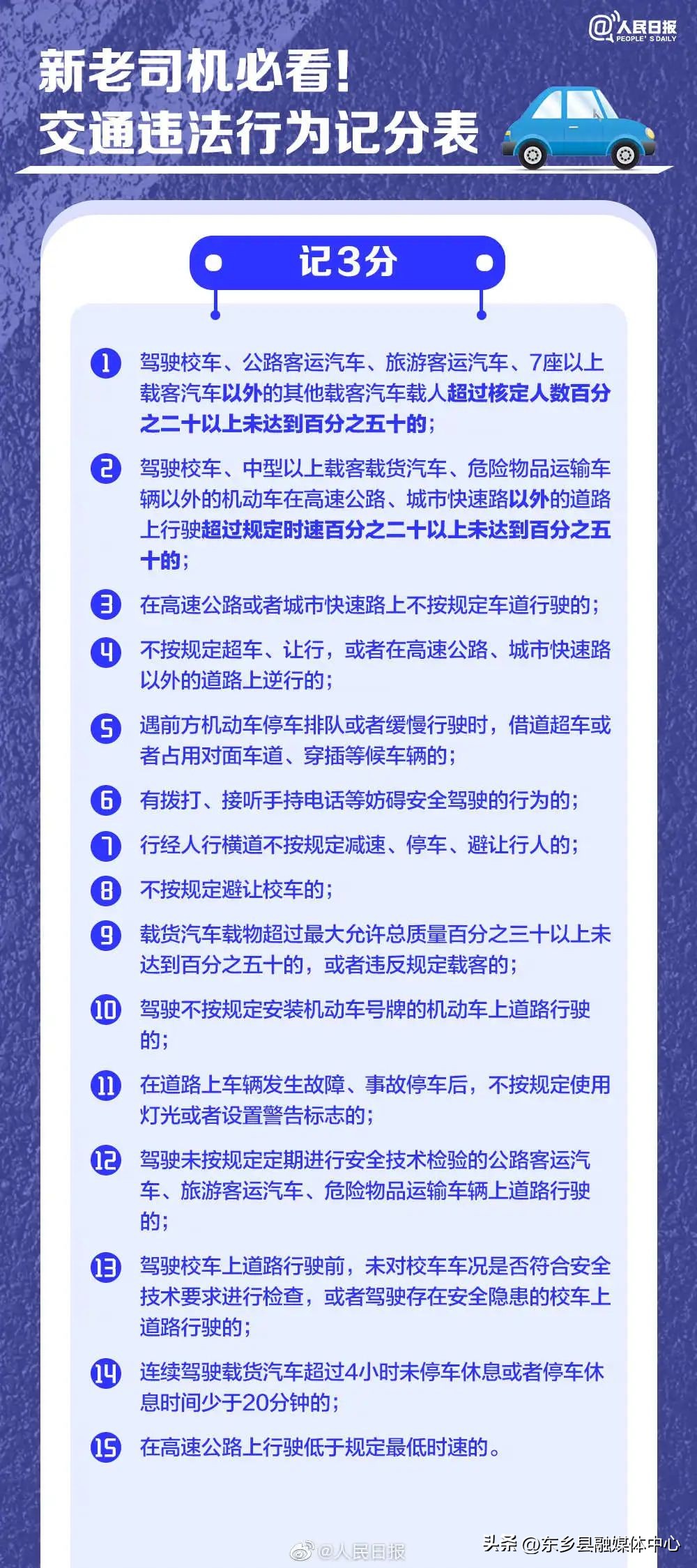 新老司机注意，超全交通违法行为记分表