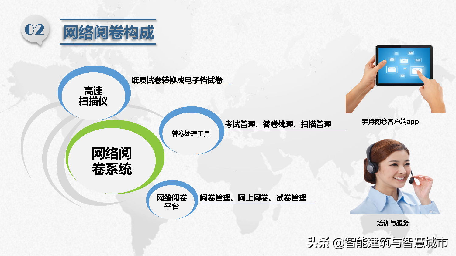 智慧校园总体解决方案