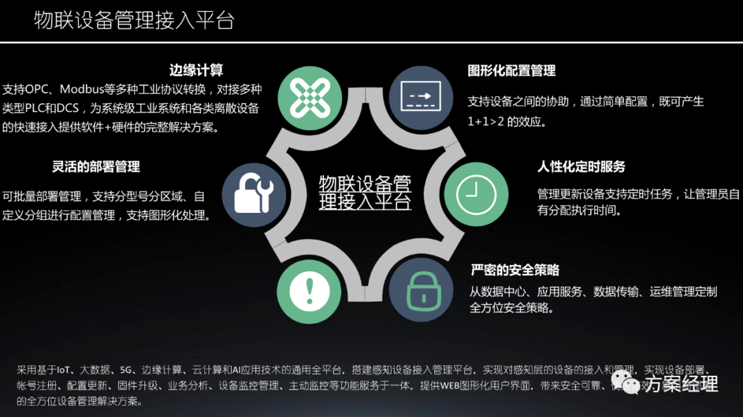 分享 | 应急指挥平台总体设计方案(ppt)