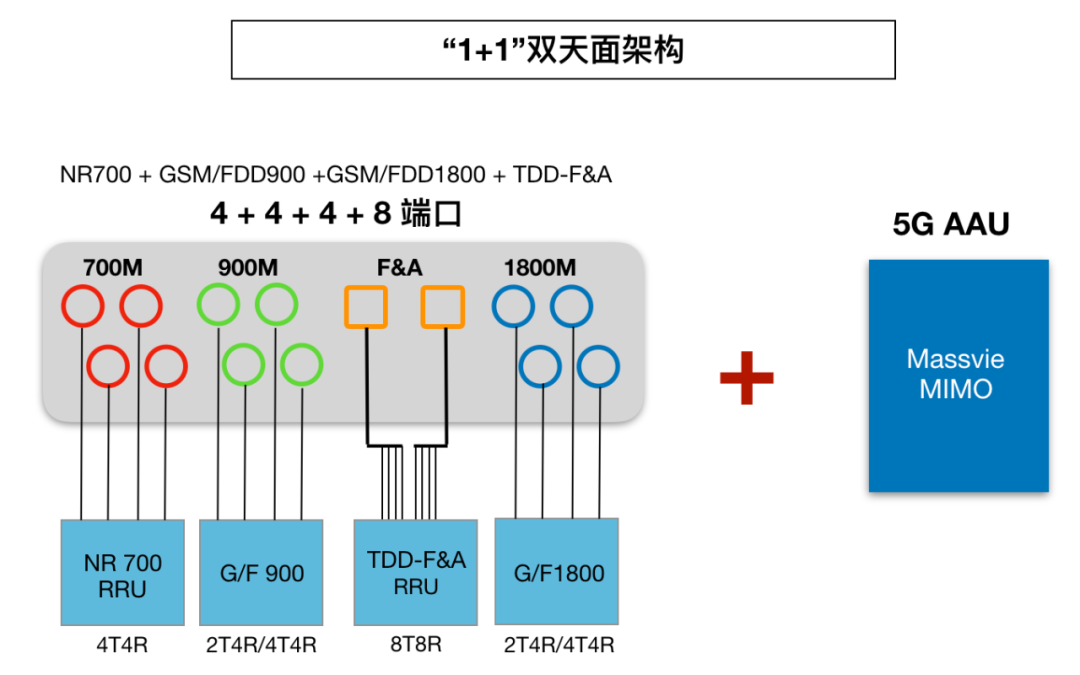 如何看待移动220万面基站天线集采？