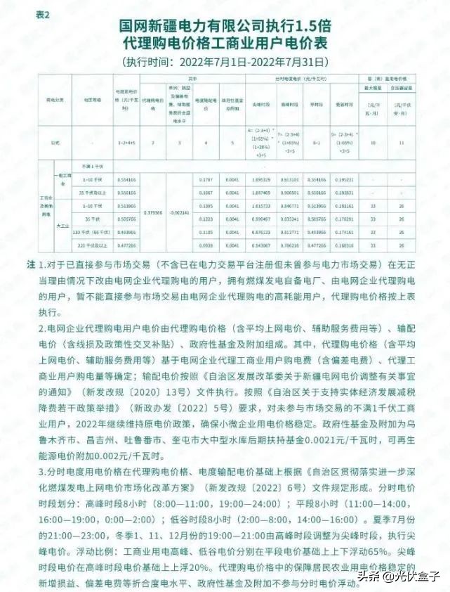 电费收费标准2022时间段，国家电网电费价格表