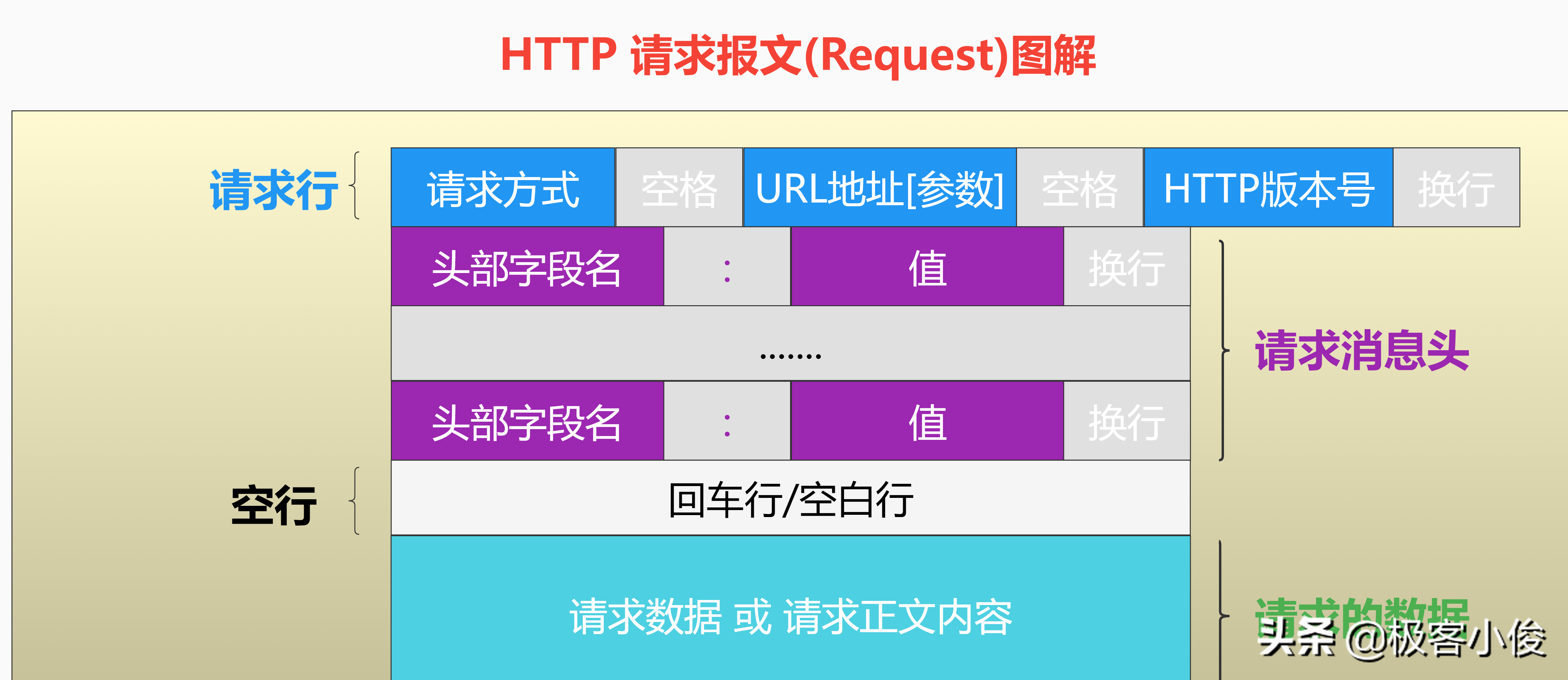 2022全网最强HTTP+Fiddler抓包系列实战教程 (1) 超全面图文