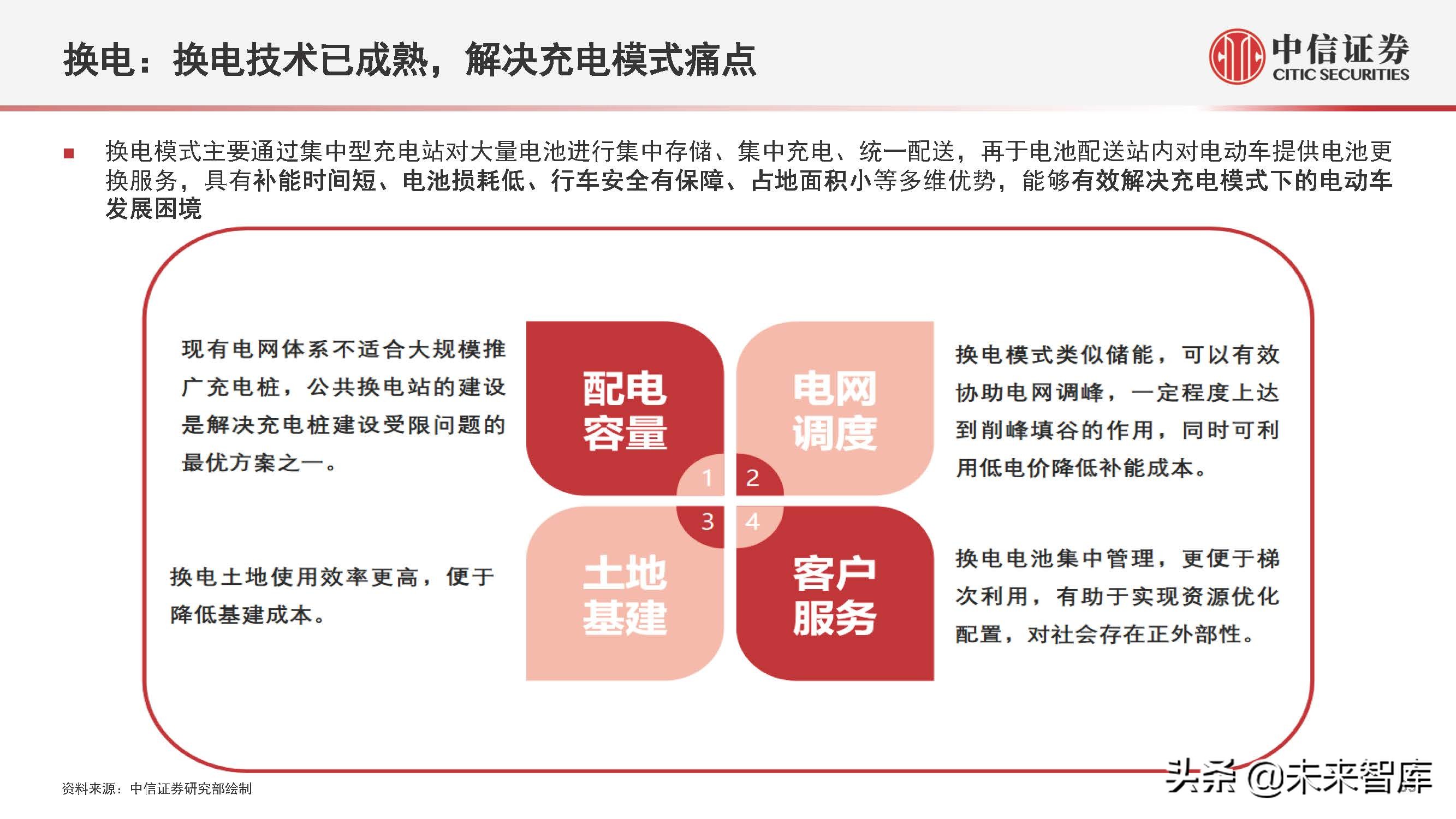 新能源汽车行业2022年下半年投资策略:产业深化发展,创新驱动进步