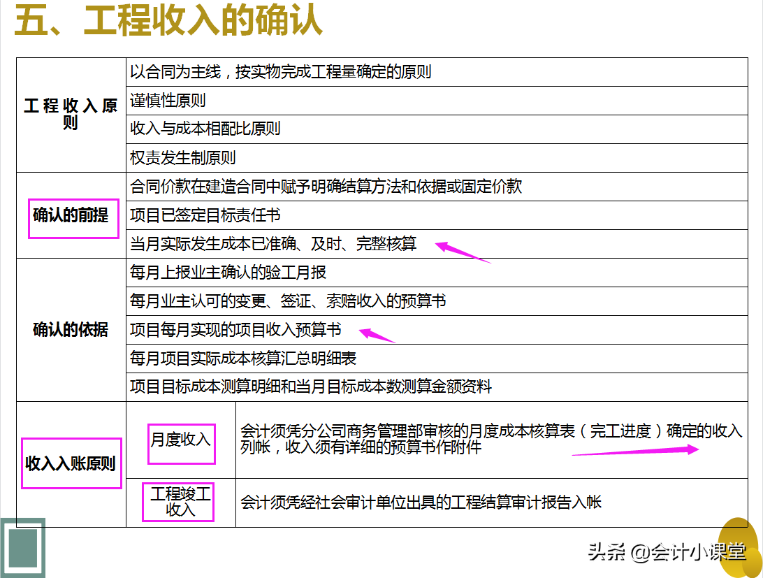 公司29岁的成本会计，把成本核算流程安排得明明白白，点赞