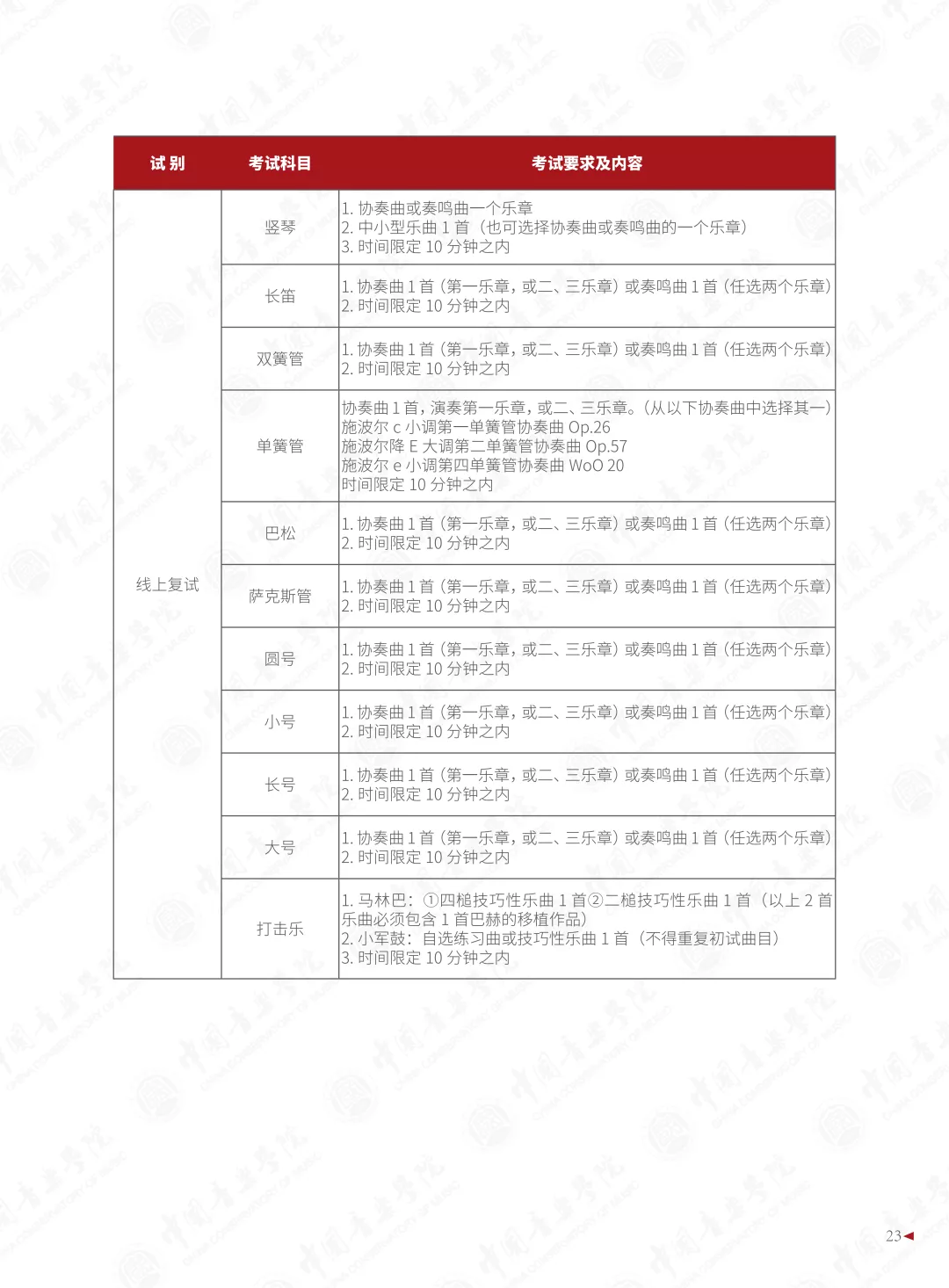 中国音乐学院2022本科招生简章！校考专业与各省统考子科类对照表