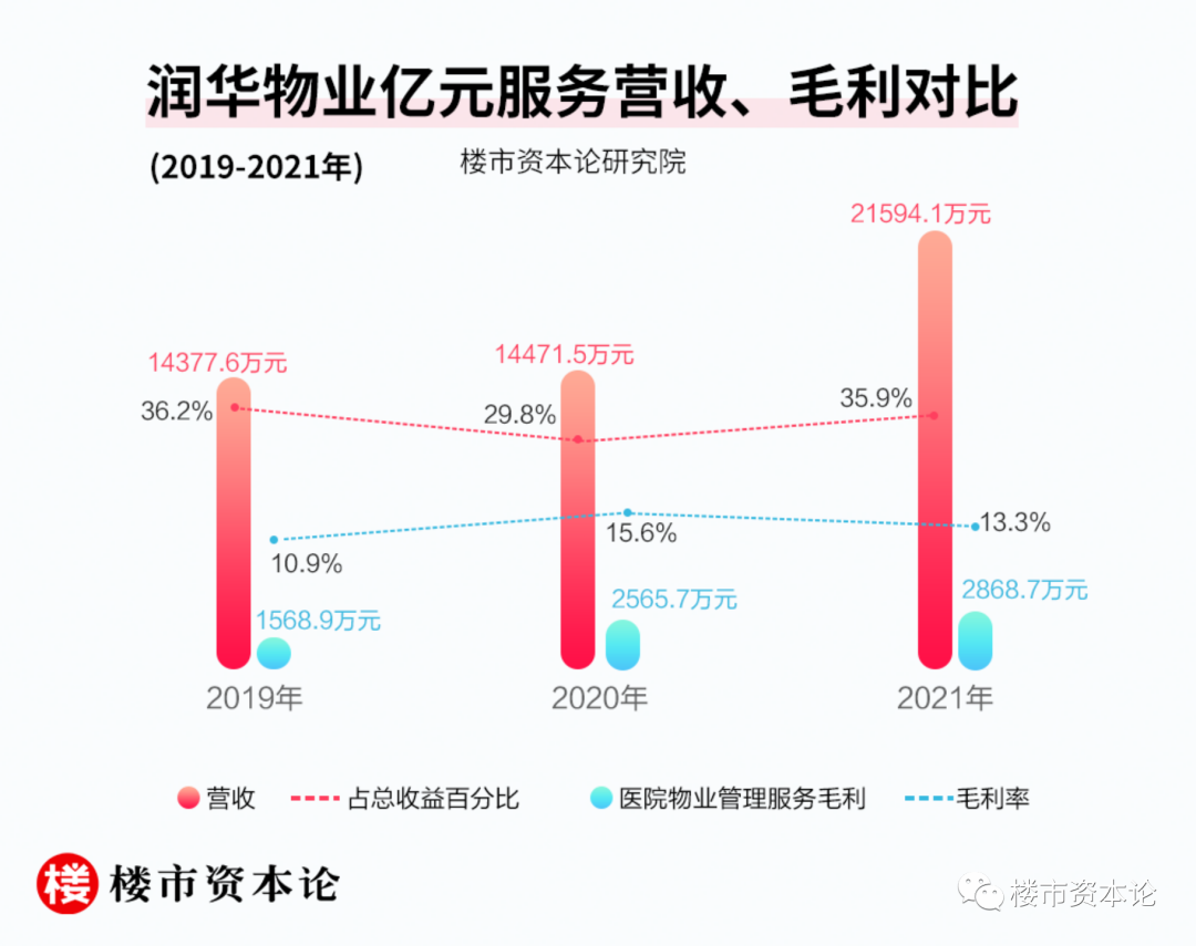 潤華物業(yè)IPO再遞表，與“華潤”撞車至今仍無“潤華”商標