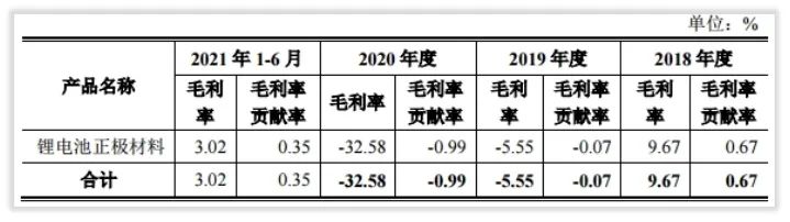 资本简报｜富临精工第二次再融资要做什么、怎么做？