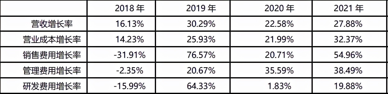 软通动力上市难掩隐忧，软件外包模式或受冲击