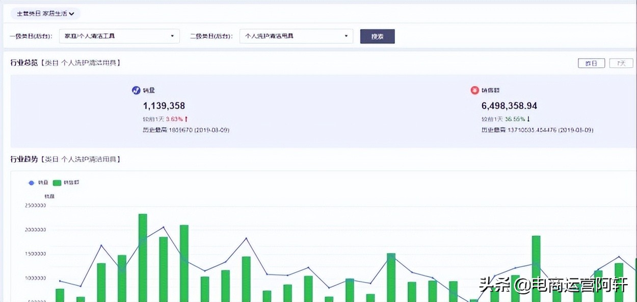 拼多多如何快速获取上万免费流量？月入100万级商家是这样做的