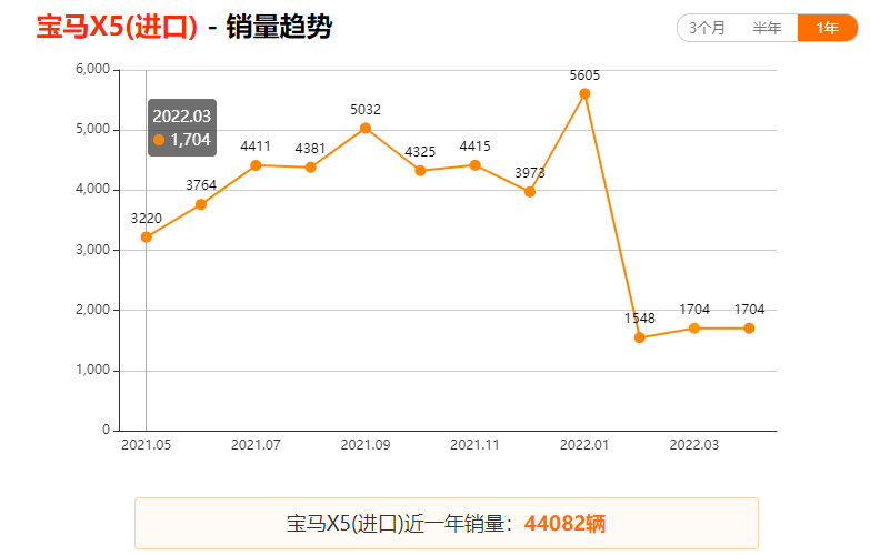 都说豪华品牌“养车贵”，看了XC90才知道，同为豪车费用却差不少