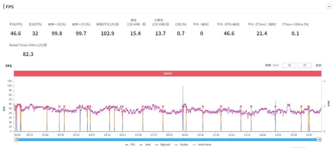 努比亚Z40 Pro测评：35mm主摄究竟有啥作用？