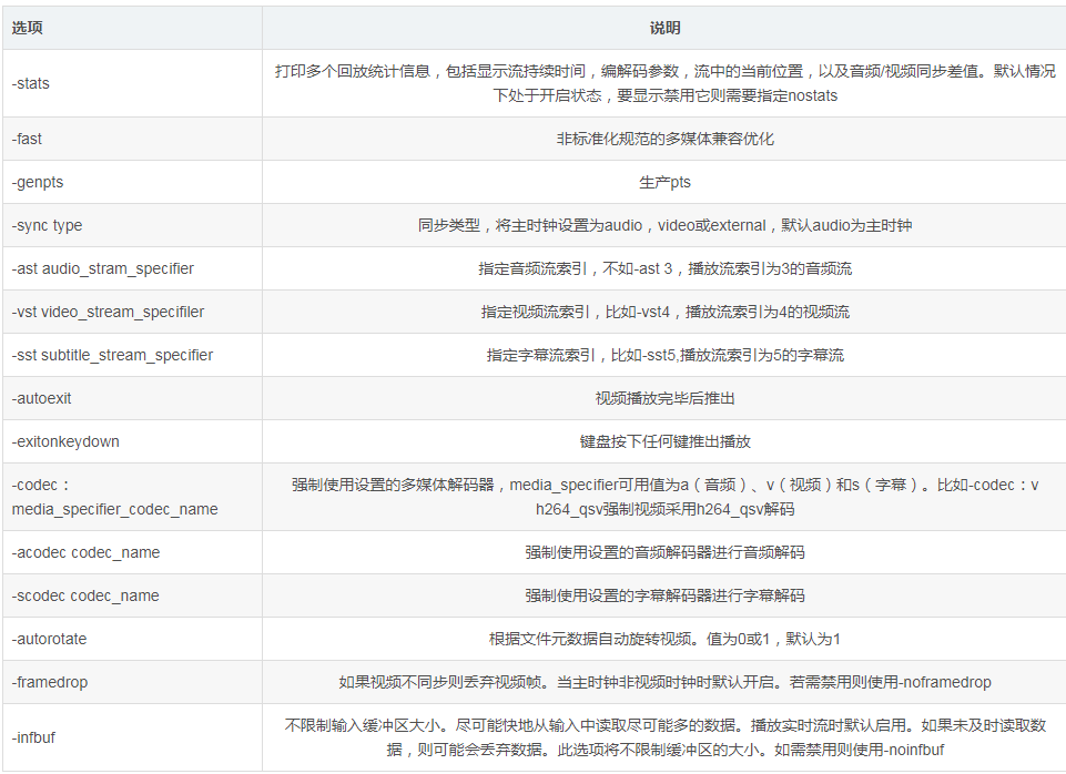 音視頻開源基礎 - ffmpeg命令