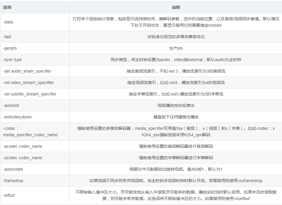 音视频开源基础 - ffmpeg命令