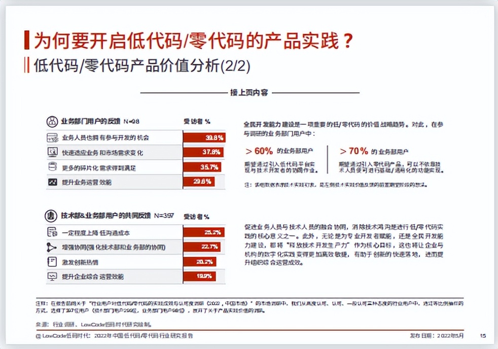 2022中国低代码/零代码行业研究报告丨三叠云