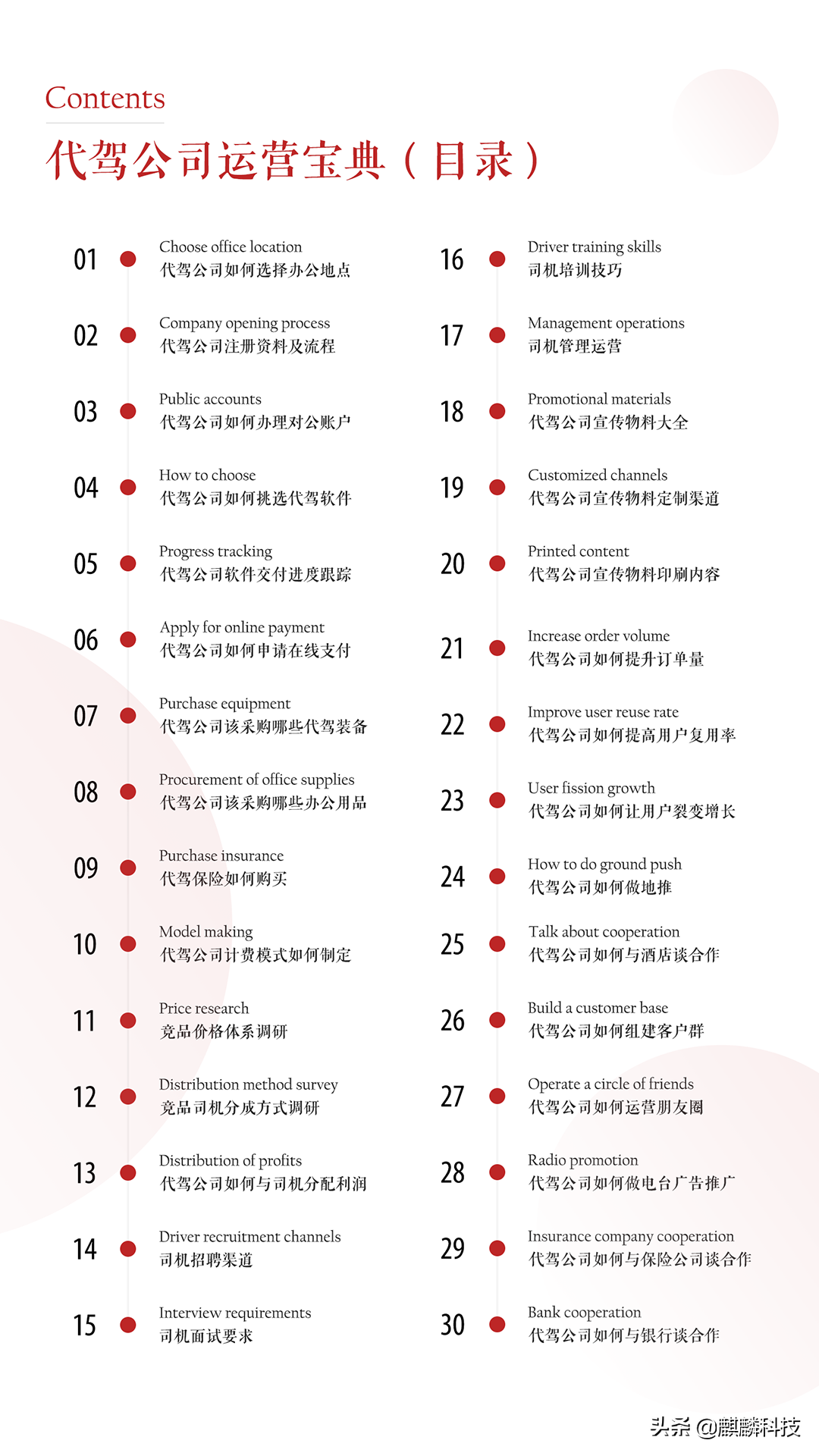 代驾软件哪个便宜？