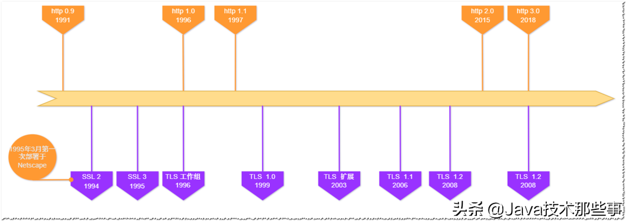 大厂面试引发的探讨：HTTPS 如何保证数据传输安全？