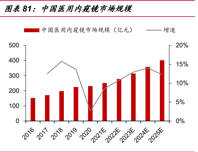 迈瑞医疗研究报告：受益医疗新基建，增长趋势加速