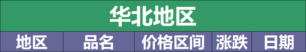 最新3月12日不锈钢基地报价参考汇总（附价格表）